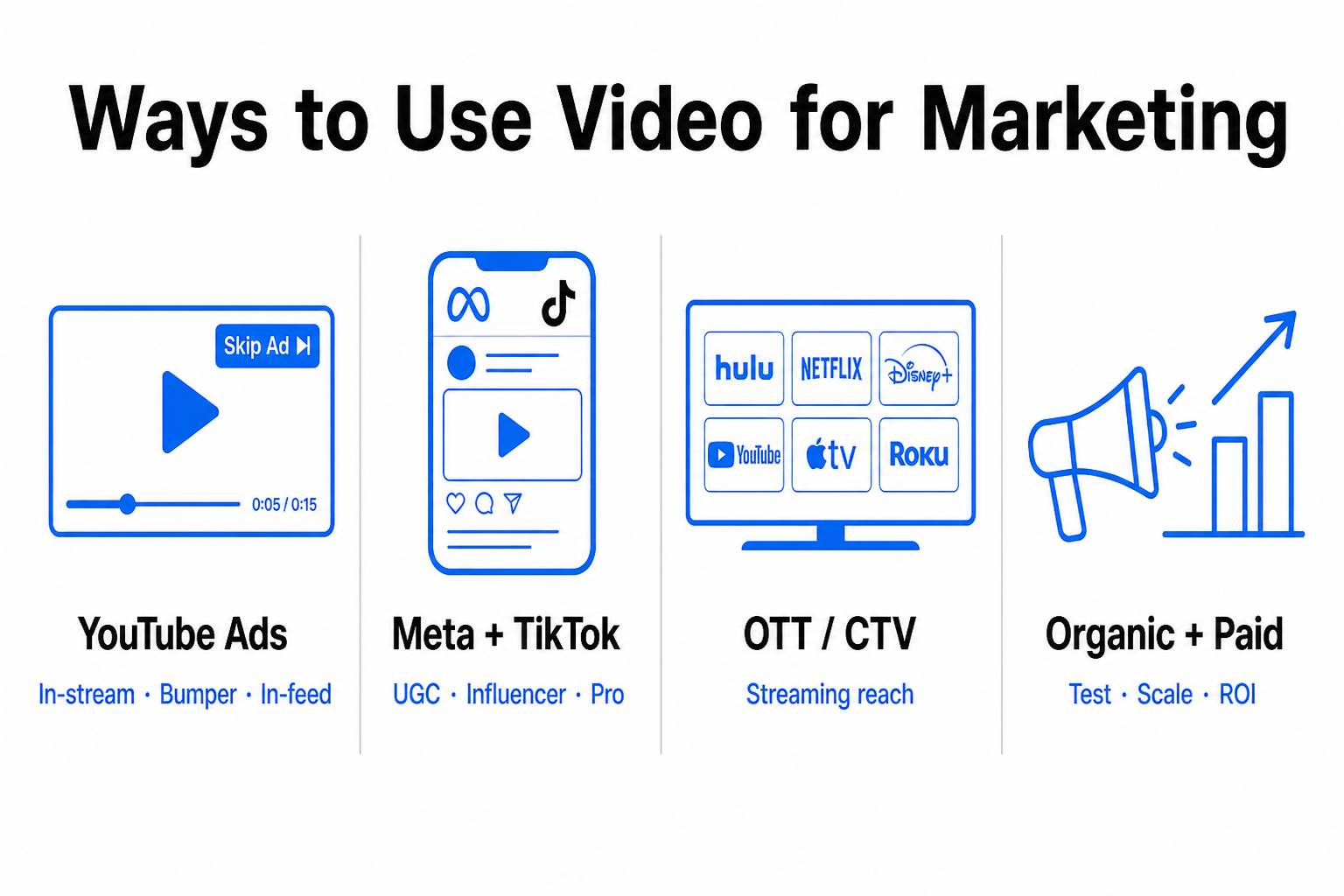 Ways to use video for marketing — YouTube ads, Meta and TikTok, OTT/CTV, organic and paid
