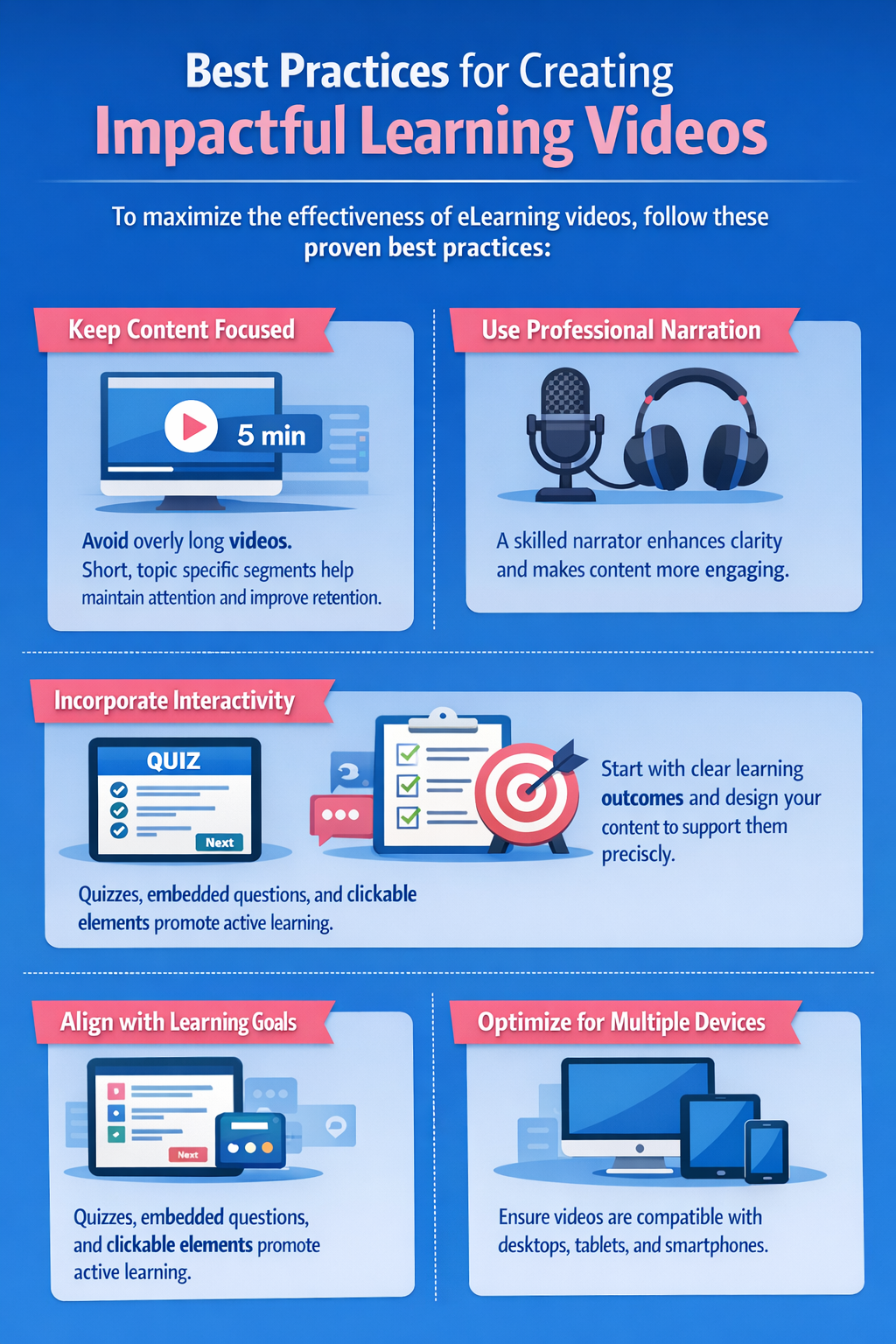 Infographic illustrating five best practices for creating impactful eLearning videos: keeping content focused, using professional narration, incorporating interactivity, aligning with learning goals, and optimizing for multiple devices. Designed in blue and pink for clarity and engagement.