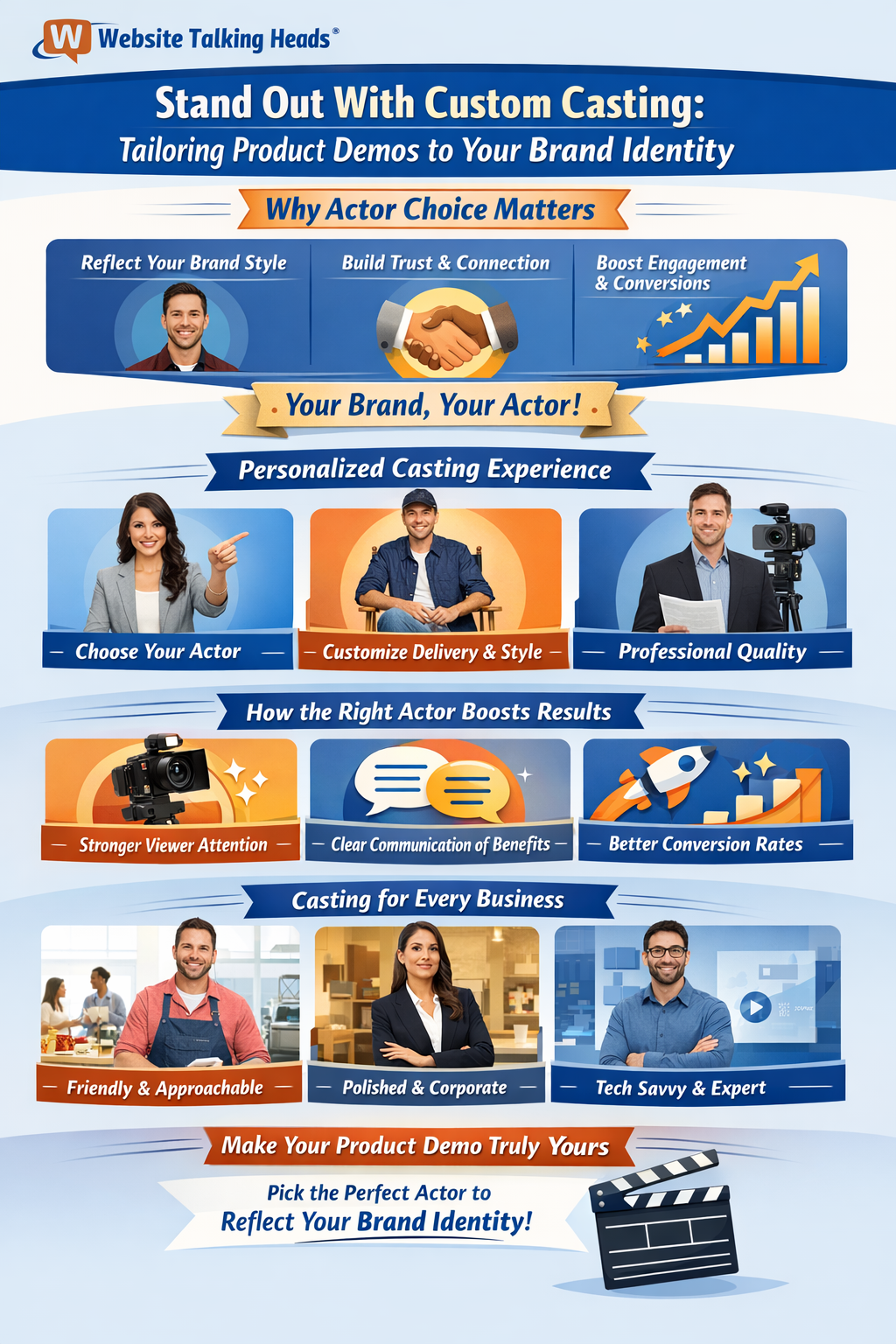 Product Demonstration Actors