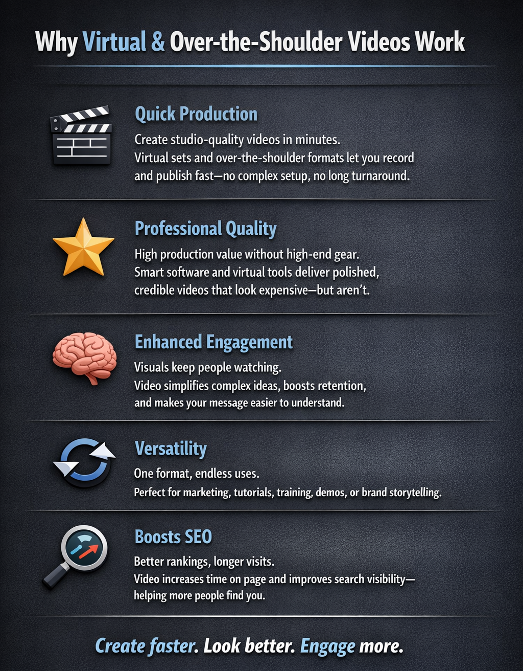 Infographic showing why virtual and over-the-shoulder videos work, highlighting quick production, professional quality, enhanced engagement, versatility, and SEO benefits.