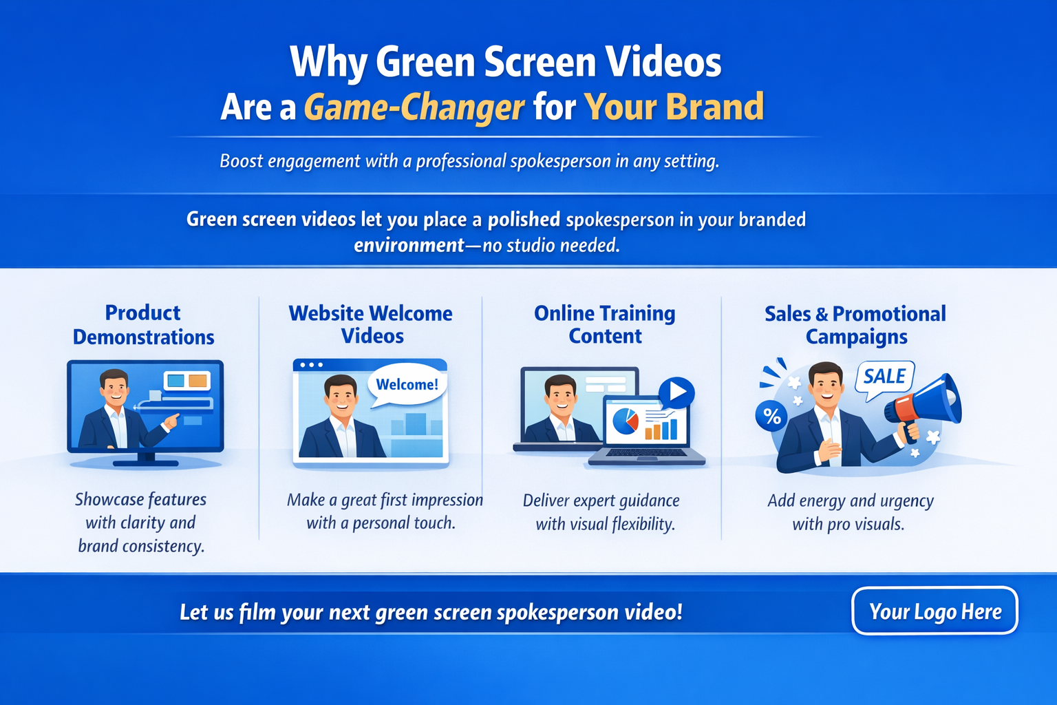 Why Green Screen Videos Are a Game-Changer for Your Brand - infographic showing product demos, welcome videos, training, and sales campaigns